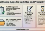 best mobile apps for daily use and productivity