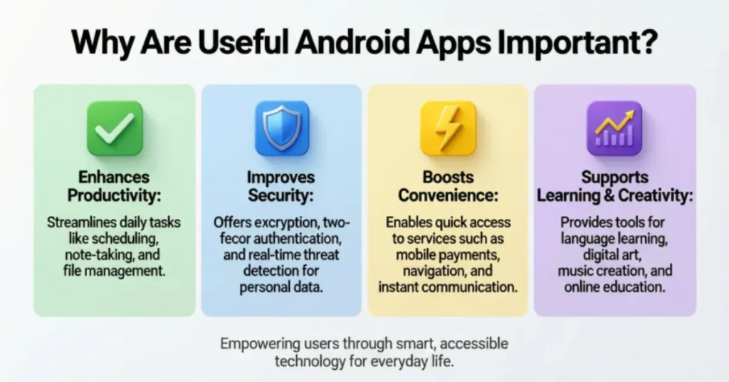 why is useful android apps important